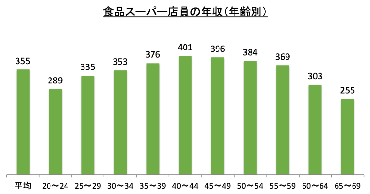 スーパー　就職　やめとけ